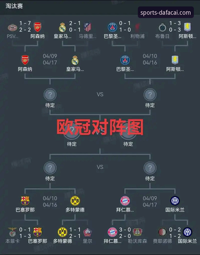 欧冠八强对阵解析：豪门盛宴与黑马逆袭，谁将主宰赔率走势？