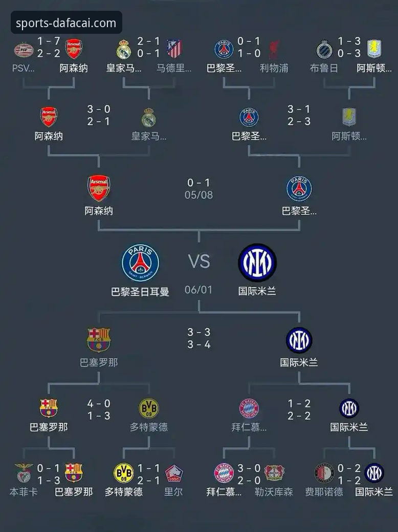 欧冠半决赛首回合马竞平阿森纳，热门赛事使用技巧详解