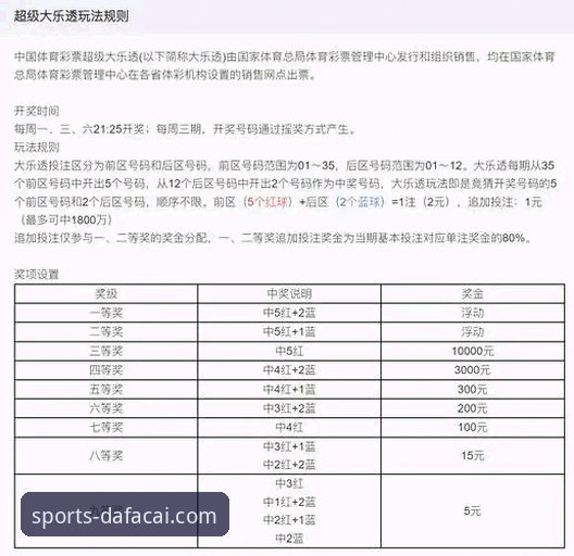 传统投注 vs 智能投注：解锁大发彩票投注指南的创新思维